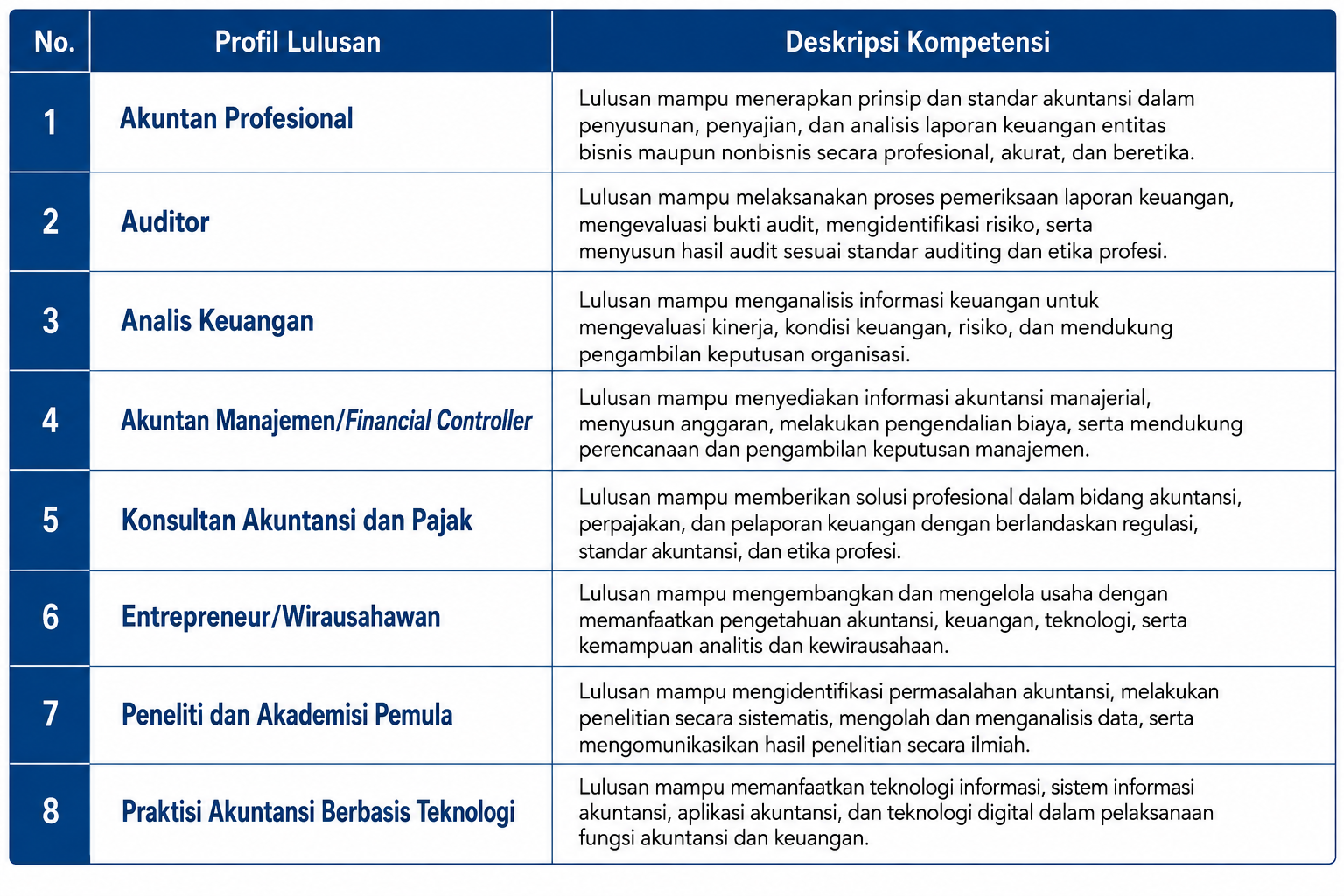 Profil Lulusan